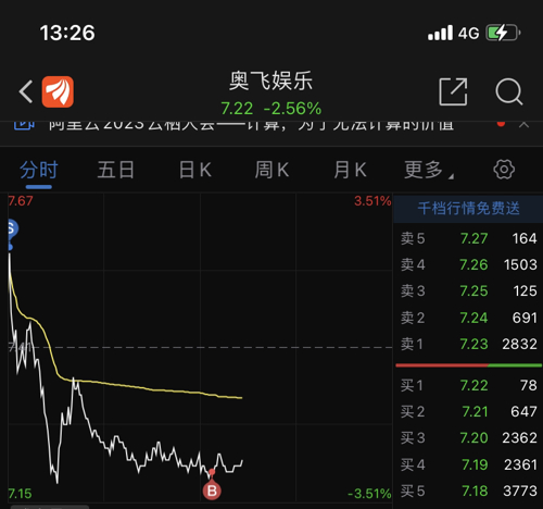 奧飛娛樂股吧，探索數(shù)字娛樂的新紀(jì)元（股票代碼，002292），奧飛娛樂股吧，引領(lǐng)數(shù)字娛樂新紀(jì)元（股票代碼002292）