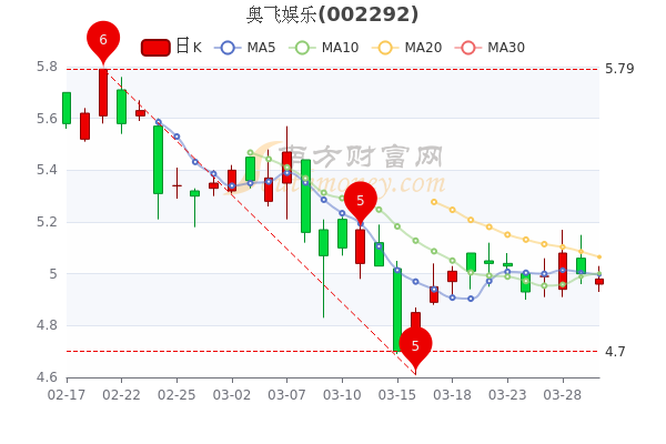 奧飛娛樂股價會到30元嗎，深度分析與展望，奧飛娛樂股價展望，能否達(dá)到30元？深度分析與未來展望