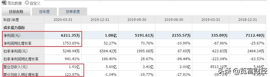 晶方科技股票，探索前沿科技領(lǐng)域的潛力股，晶方科技股票，前沿科技領(lǐng)域的潛力股探索