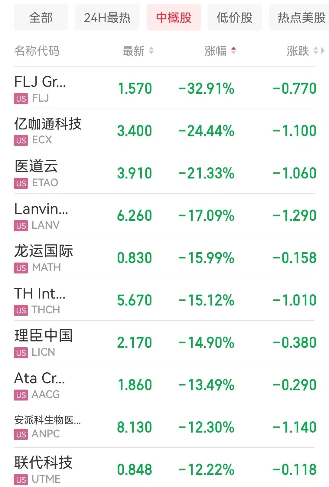 知乎股市下跌3.13%背后的故事，新挑戰(zhàn)與機遇并存，知乎股市下跌背后的故事，挑戰(zhàn)與機遇并存