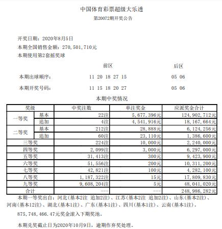 新澳彩2024年開獎記錄大全：最新結(jié)果與中獎分析