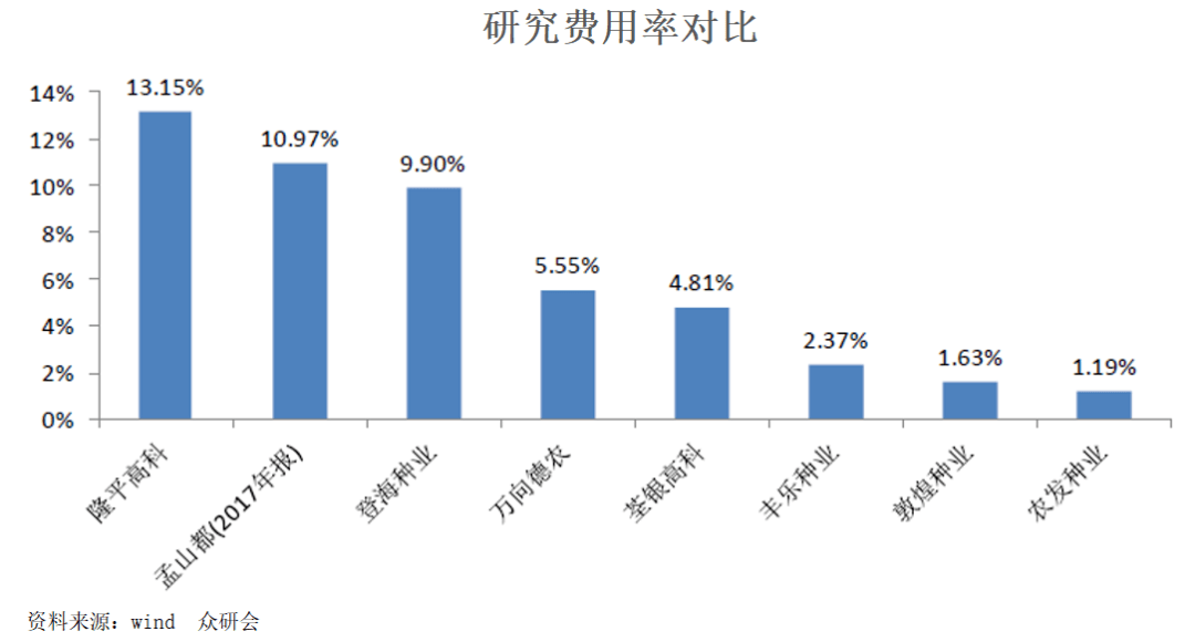 隆平高科，未來雪球，引領(lǐng)農(nóng)業(yè)科技創(chuàng)新的先鋒，隆平高科，引領(lǐng)農(nóng)業(yè)科技創(chuàng)新先鋒，未來雪球潛力無限