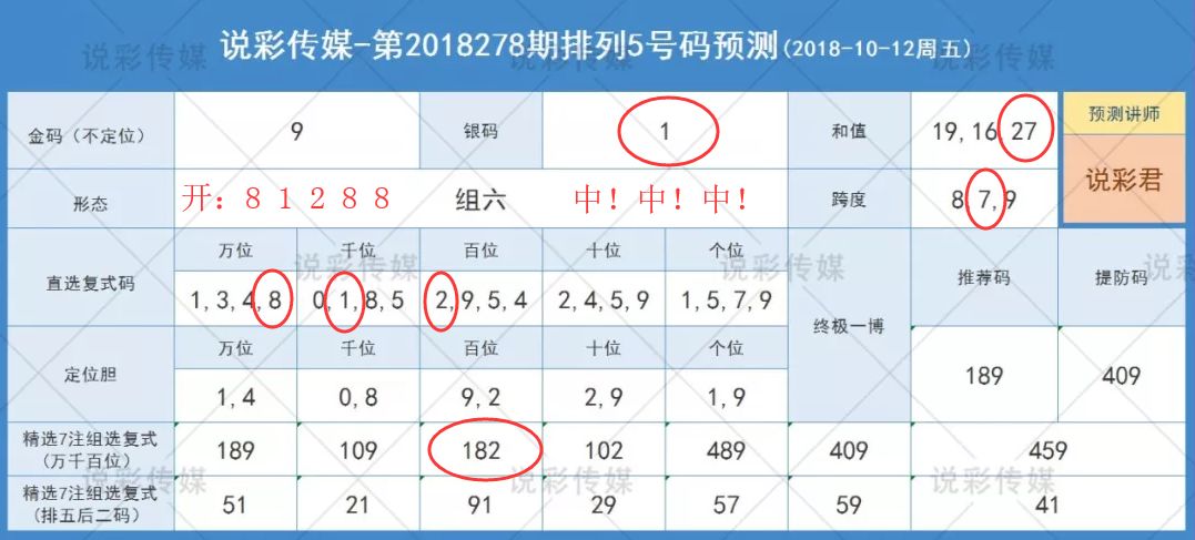 澳門六開彩正版免費(fèi)：每日幸運(yùn)號(hào)碼預(yù)測