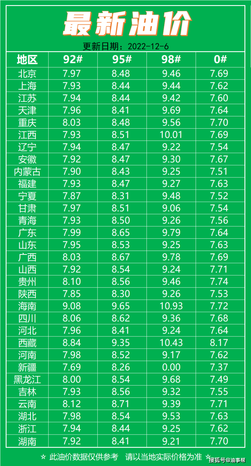 關(guān)于油價調(diào)整的最新動態(tài)，12月28日油價公布后的市場反應(yīng)與未來展望，最新油價動態(tài)，12月28日調(diào)整后市場反應(yīng)及未來展望