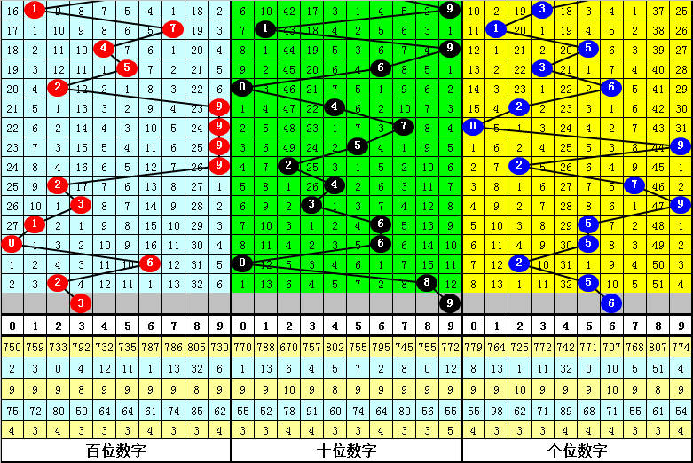 澳門(mén)一肖中100%期期準(zhǔn)海南特區(qū)號(hào)——揭秘彩票背后的秘密，澳門(mén)彩票秘密揭秘，一肖中100%期期準(zhǔn)與海南特區(qū)號(hào)的真相探索