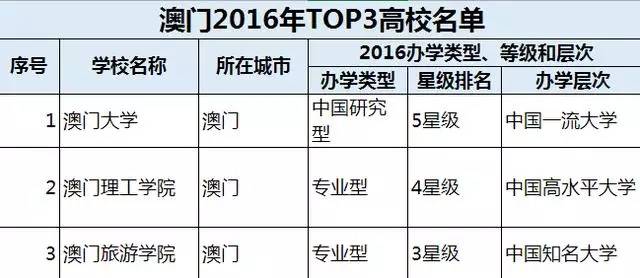 澳門一碼一碼100準確考研