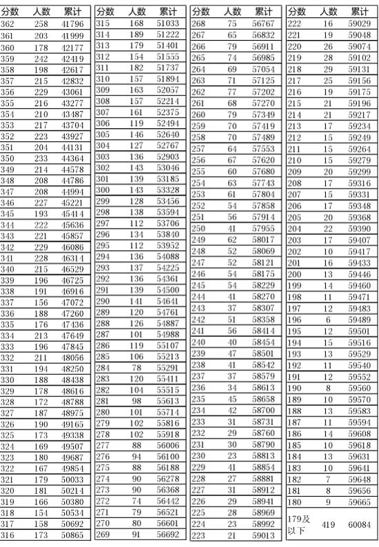 新奧門開獎結果2024開獎記錄查詢表