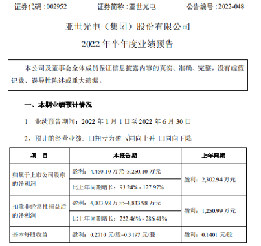 亞世光電，探索光電領(lǐng)域的先鋒，亞世光電，光電領(lǐng)域的先鋒探索者