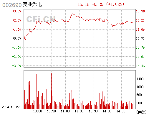 美亞光電股吧——探索與洞察股市新動向，美亞光電股吧，股市新動向的深度探索與洞察