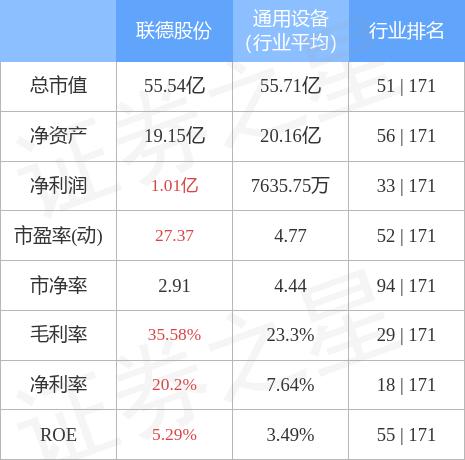 聯(lián)德股份的目標價，探究與預測，聯(lián)德股份目標價深度探究與預測分析