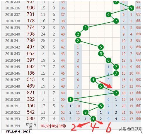 新澳門彩出號綜合走勢分析，澳門彩票出號走勢綜合解析