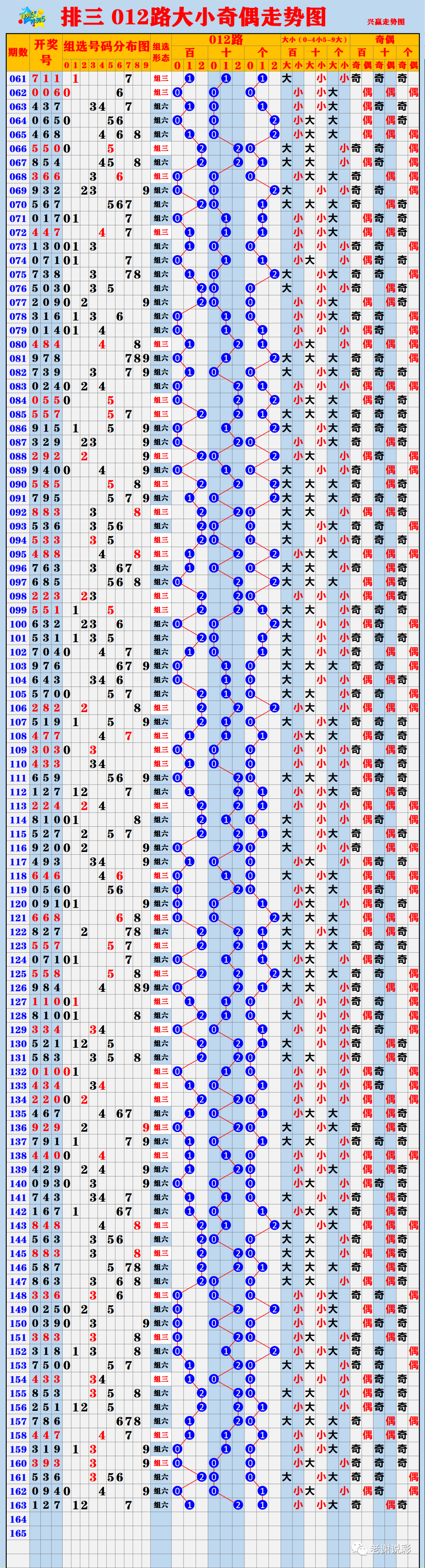 新澳門開(kāi)獎(jiǎng)走勢(shì)圖，探索與解讀，澳門開(kāi)獎(jiǎng)走勢(shì)圖深度解讀與探索