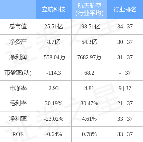 立航科技股票股吧——探索數(shù)字世界的潛力股，立航科技股票股吧——數(shù)字潛力股探索之旅