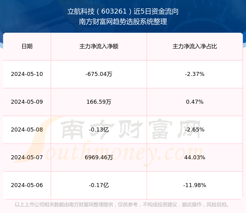 立航科技股，探索數(shù)字時代的先鋒力量（股票代碼，603261），立航科技股，數(shù)字時代的先鋒力量（股票代碼，603261）