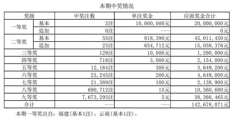 澳門新開獎(jiǎng)結(jié)果2024年開獎(jiǎng)記錄深度解析，澳門新開獎(jiǎng)結(jié)果深度解析，揭秘2024年開獎(jiǎng)記錄