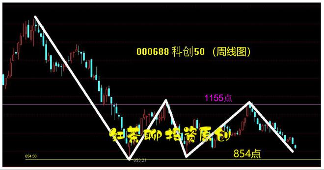 永茂泰連續(xù)六個(gè)交易日下跌，探究背后的原因與未來展望，永茂泰連續(xù)六個(gè)交易日下跌，原因探究與未來展望