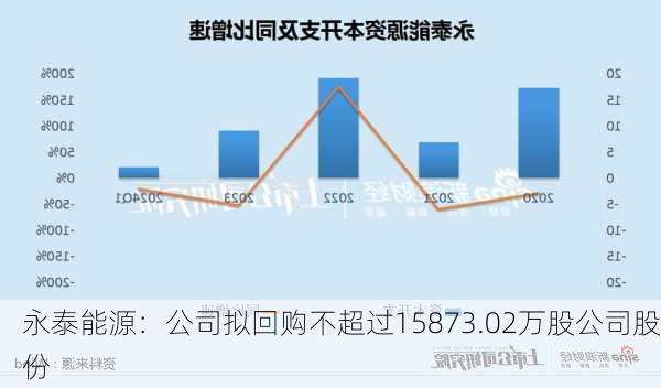 永泰集團(tuán)重組最新消息深度解析，永泰集團(tuán)重組最新消息深度解讀與分析