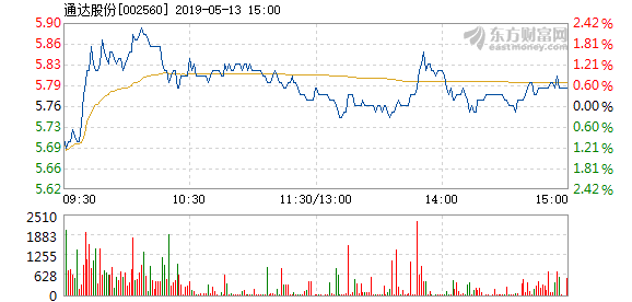 通達(dá)股份目標(biāo)價(jià)的深度分析與展望，通達(dá)股份目標(biāo)價(jià)的深度解析與未來(lái)展望