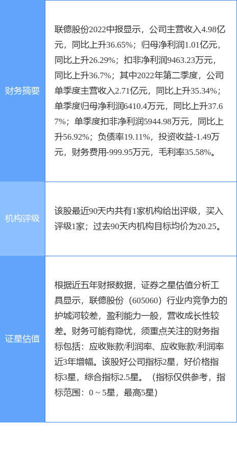 探索聯(lián)德股份股吧，深入了解605060股票的魅力，聯(lián)德股份股吧深度解析，探索605060股票的魅力