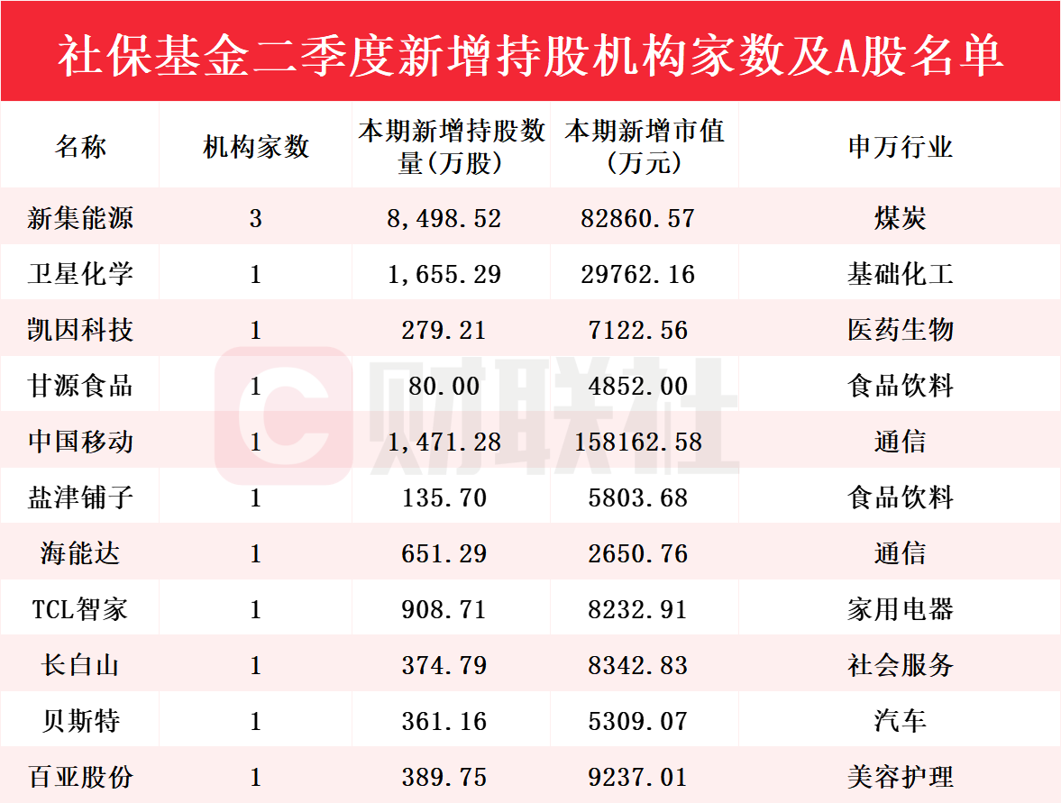 新澳門彩歷史開獎(jiǎng)記錄走勢(shì)圖，探索與解析，新澳門彩歷史開獎(jiǎng)記錄走勢(shì)圖深度解析與探索