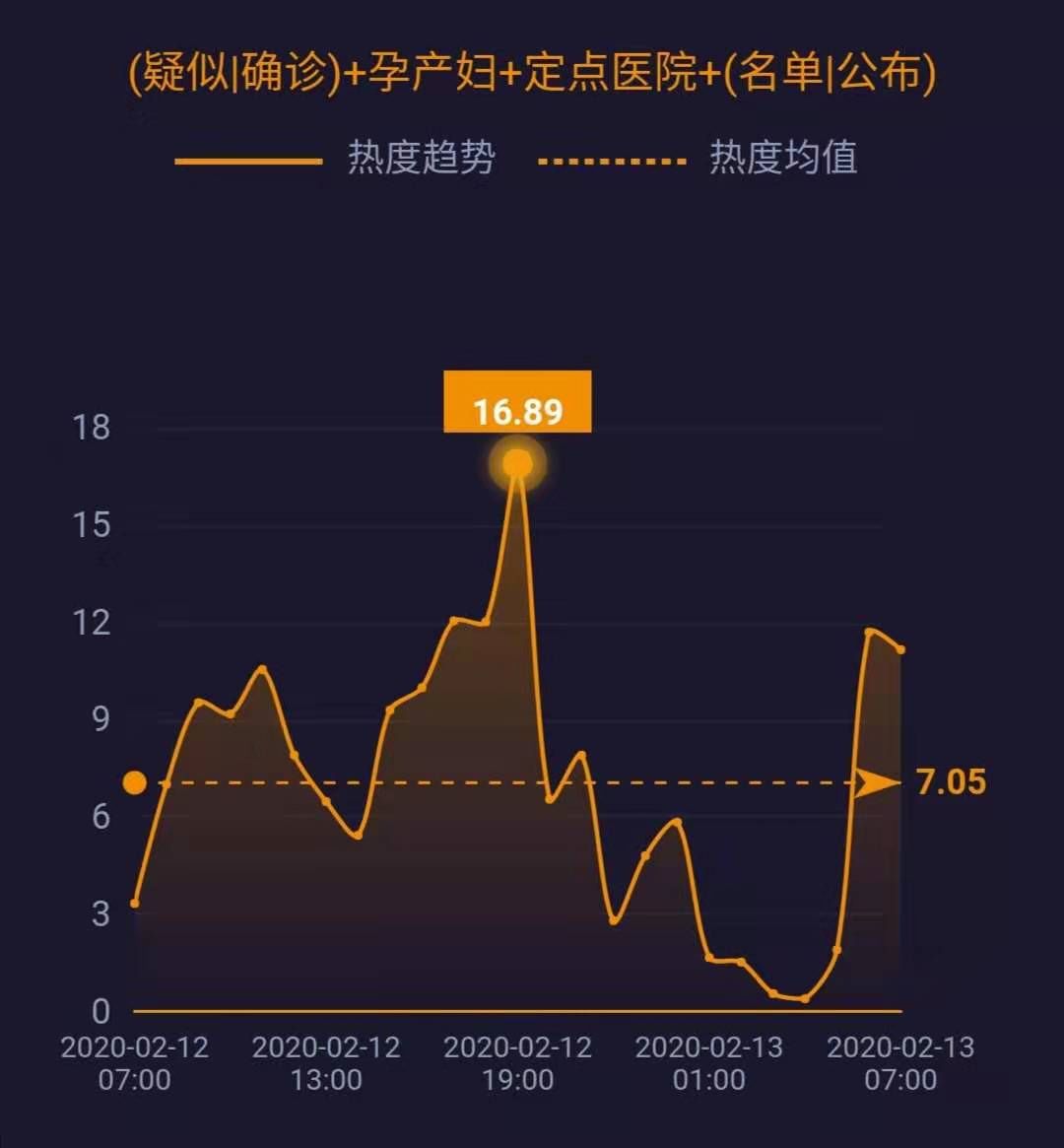 最新分娩數(shù)據(jù)發(fā)布，多家醫(yī)院聯(lián)合報(bào)告揭示生育趨勢，最新分娩數(shù)據(jù)聯(lián)合報(bào)告揭示生育趨勢與醫(yī)院合作發(fā)布數(shù)據(jù)報(bào)告