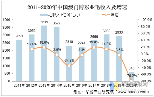 澳門六開彩開獎(jiǎng)結(jié)果——探索與解析（XXXX年回顧），澳門六開彩開獎(jiǎng)結(jié)果回顧與展望（XXXX年度解析）