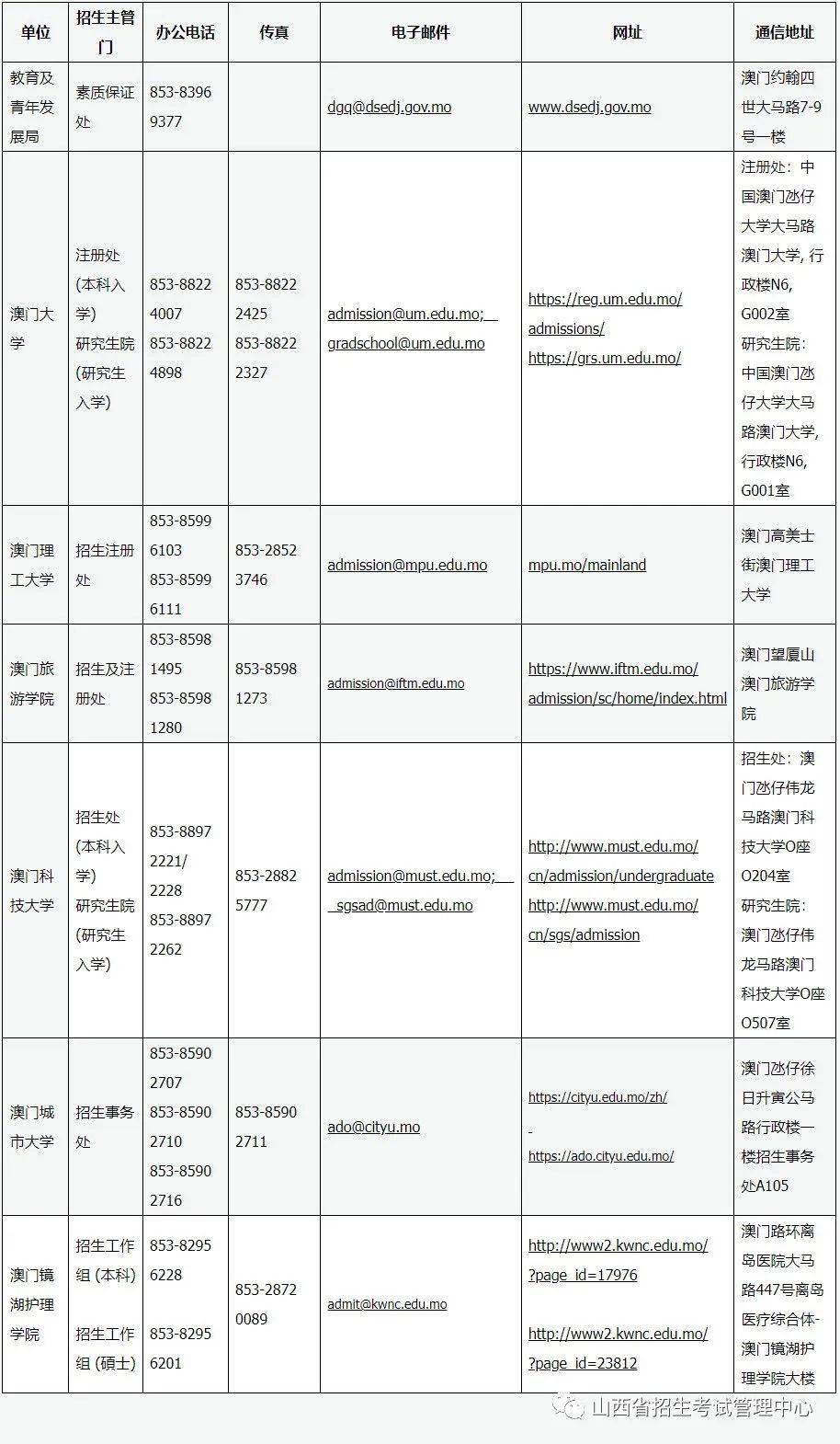 澳門資料大全正版資料查詢網(wǎng)站：獲取澳門最新新聞與動態(tài)