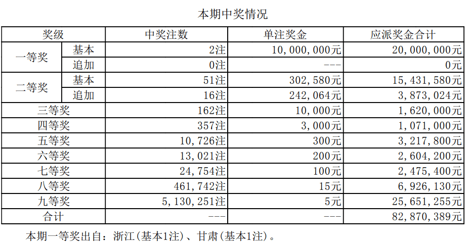 澳門新開(kāi)獎(jiǎng)結(jié)果2024年開(kāi)獎(jiǎng)記錄深度解析，澳門新開(kāi)獎(jiǎng)結(jié)果深度解析，揭秘2024年開(kāi)獎(jiǎng)記錄