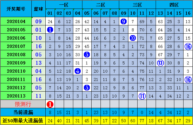 新澳門彩與香港的歷史開獎記錄走勢圖，探索與解讀，澳門彩與香港歷史開獎記錄走勢圖深度探索與解讀