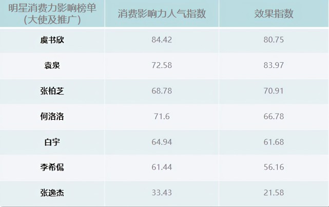 明星代言統(tǒng)計網(wǎng)站，重塑品牌與用戶的橋梁，明星代言統(tǒng)計網(wǎng)站，重塑品牌與用戶的連接橋梁