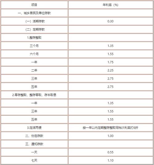 最新各銀行存款利息概覽，最新銀行存款利率概覽