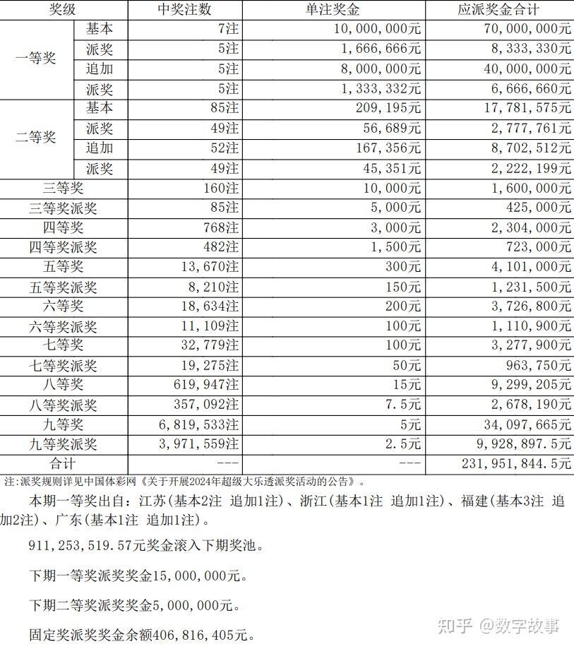 2024澳門六開獎今晚結(jié)果出爐，彩民熱議中獎概率