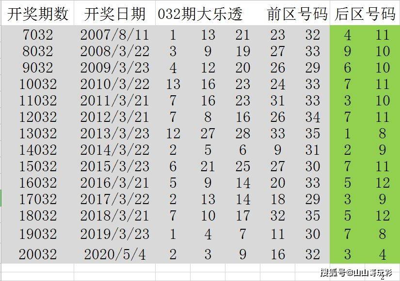 2024年澳門(mén)歷史開(kāi)獎(jiǎng)記錄：數(shù)字背后的故事