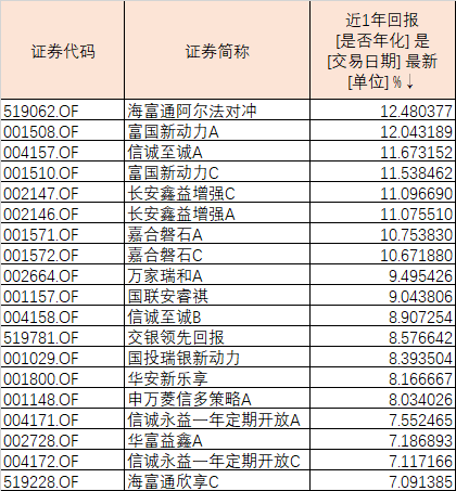 債券型基金排名，解析表現(xiàn)優(yōu)秀的基金及其投資策略，優(yōu)秀債券型基金排名及解析，投資策略與表現(xiàn)概覽