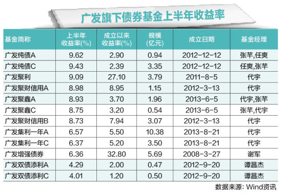 債券基金收益排行及其深度解析，債券基金收益排名與深度解析報告