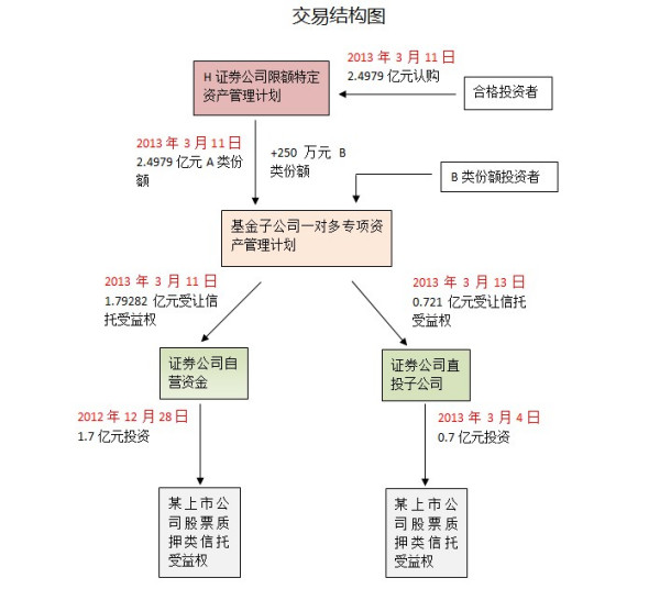 證券公司直接投資業(yè)務(wù)監(jiān)管指引探析，證券公司直接投資業(yè)務(wù)監(jiān)管指引深度解析