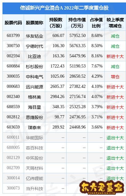 探索神秘的數(shù)字序列，002138，揭秘?cái)?shù)字序列之謎，神秘的002138解密之旅