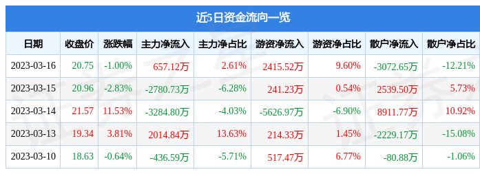 關(guān)于股票行情，聚焦300378股票動(dòng)態(tài)，股票行情聚焦，揭秘300378股票動(dòng)態(tài)走勢(shì)