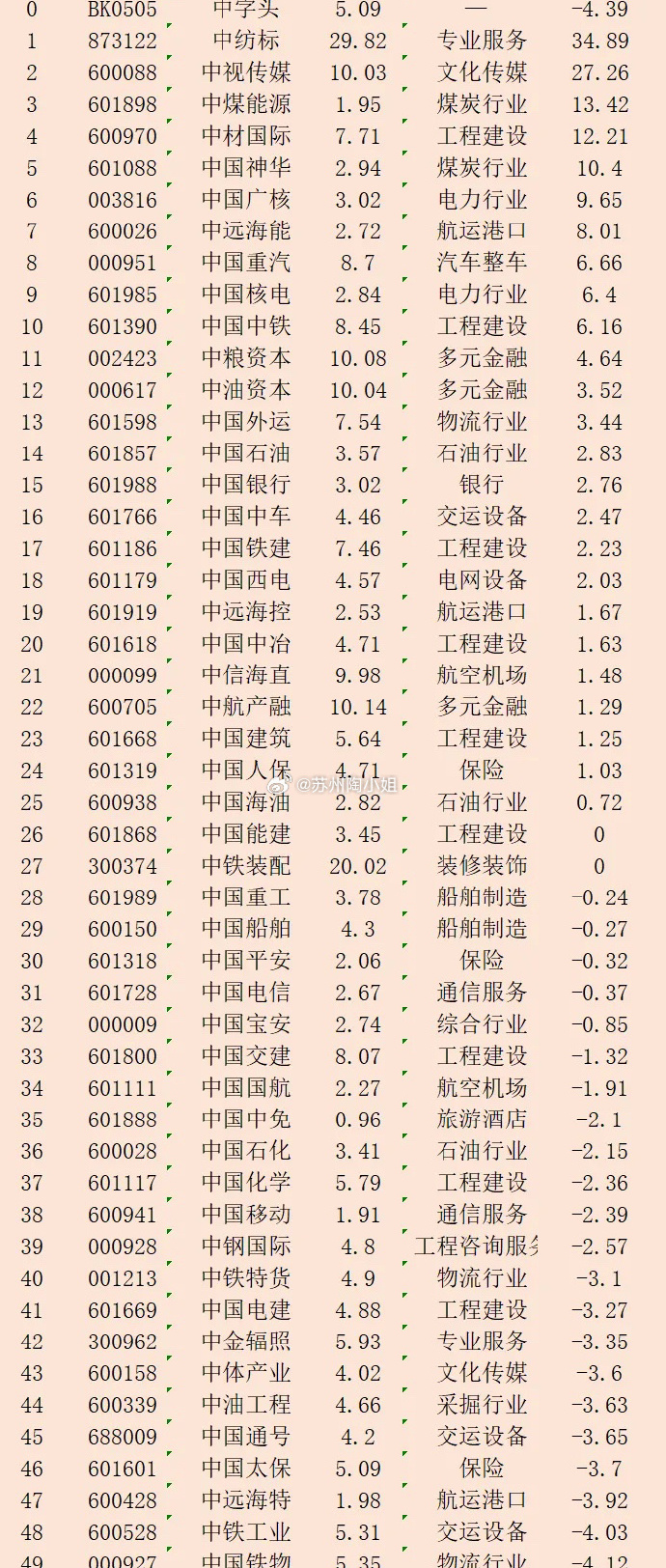 第126頁