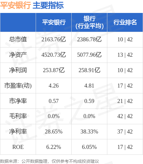 平安銀行股票行情分析與展望，平安銀行股票行情深度分析與未來展望