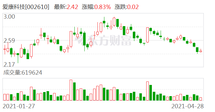 愛康科技股票股吧深度解析，愛康科技股票股吧全面深度解析