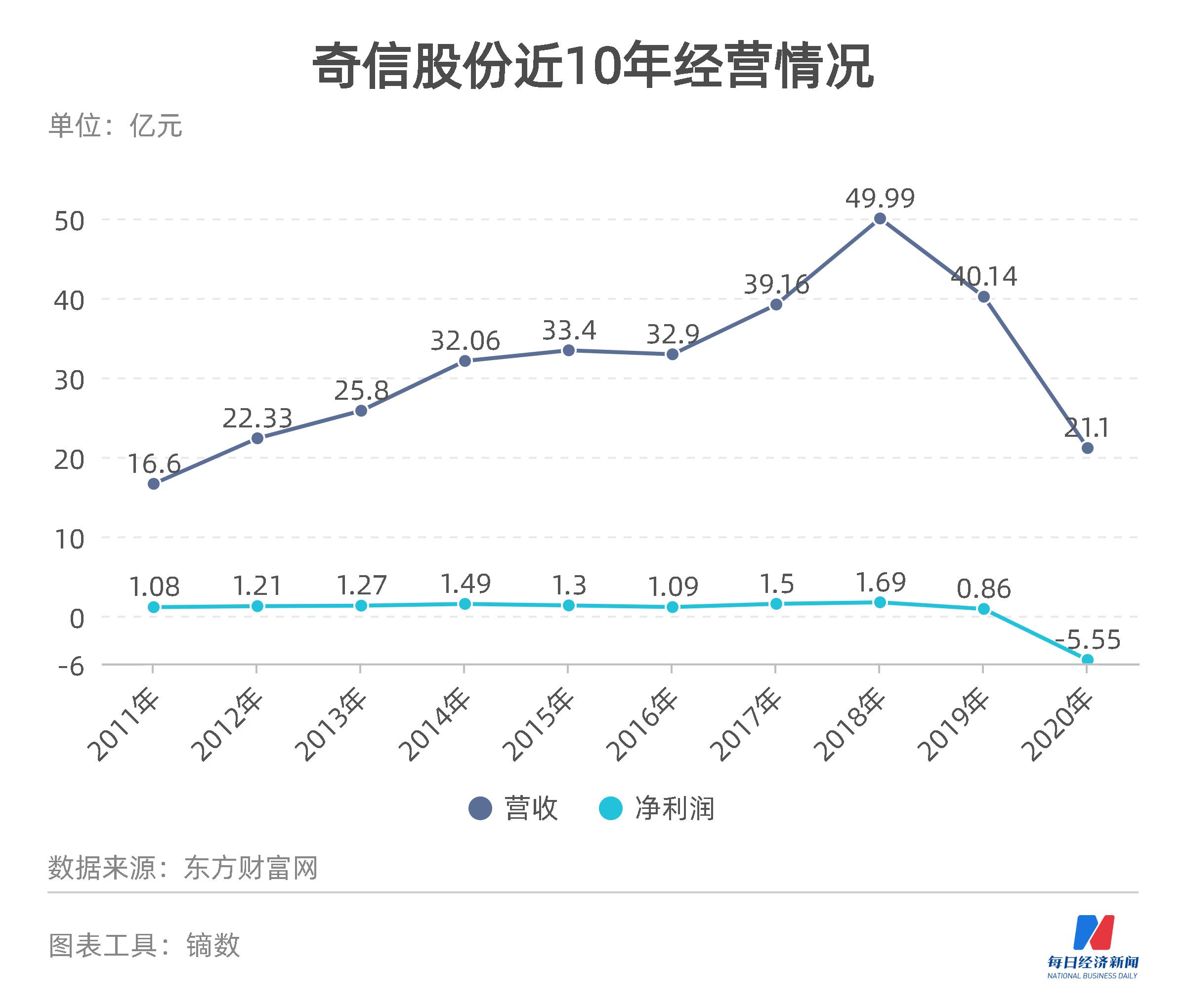 奇信股份，引領(lǐng)行業(yè)，鑄就輝煌，奇信股份引領(lǐng)行業(yè)，鑄就輝煌成就