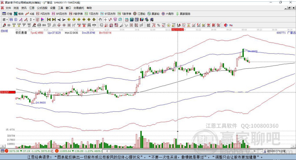 深度解析，600771股票的前世今生與未來展望，深度解析，600771股票的歷史演變與未來展望