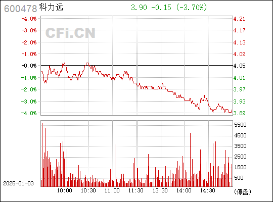 深度解析，600478股票行情及市場走勢，深度解析，股票行情與市場走勢分析——以600478為例