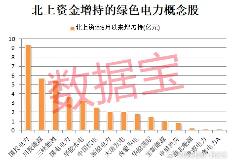 綠色電力股票，未來投資的新焦點，綠色電力股票，未來投資的新焦點方向