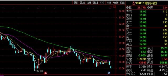 關(guān)于股票300113的研究與探討，股票300113深度研究與探討