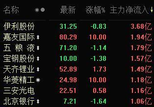 關(guān)于002218的最新消息全面解析，002218最新消息全面解析