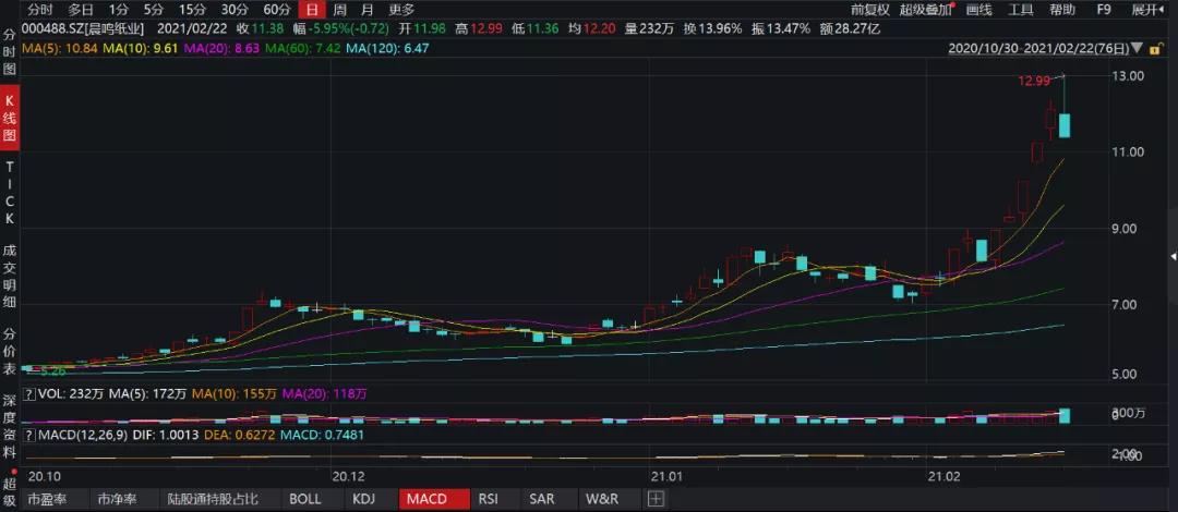 晨鳴紙業(yè)股吧——探究000488背后的故事，晨鳴紙業(yè)股吧深度解析，探究股票代碼000488背后的故事