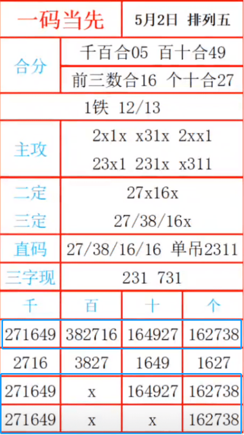 一碼三中三張總資料詳解，一碼三中三張總資料詳解概覽