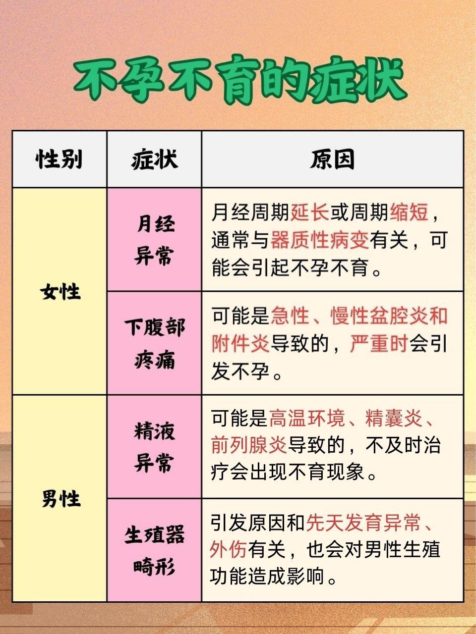 如何判斷自己不孕不育，如何判斷不孕不育，癥狀與檢查方法解析